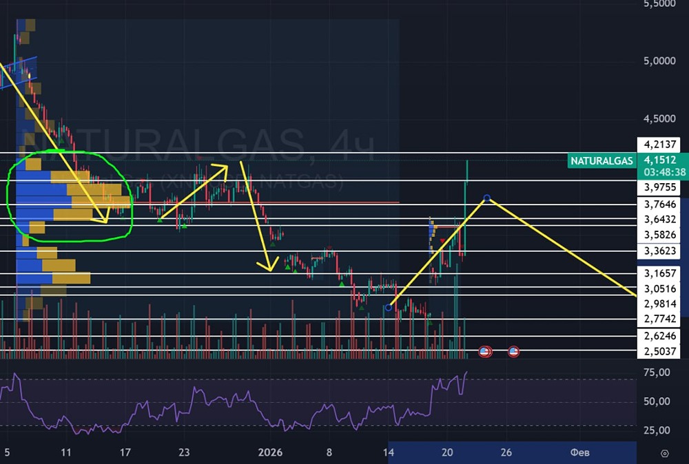 Когда ждать разворота роста на рынке газа?