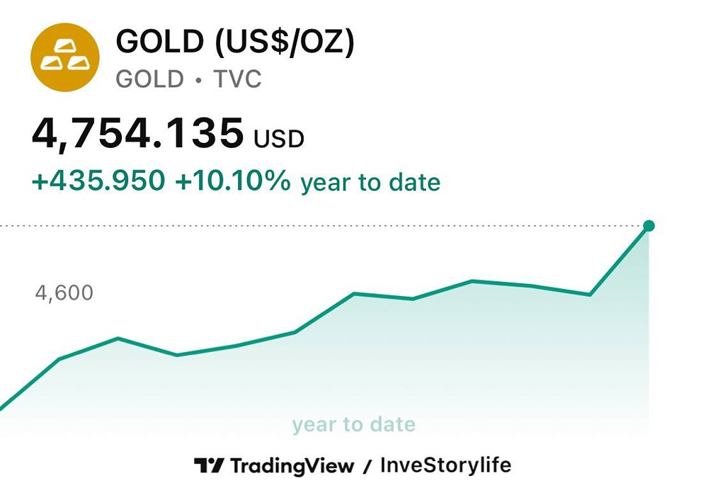 Котировки золота взлетают: причины рекордного роста в 2026 году