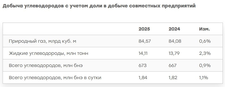 Стоит ли ждать роста акций Новатэка после публикации отчета?