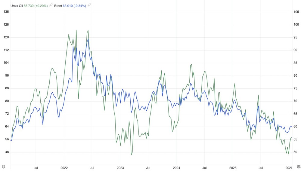 Что ожидает экономику России в 2026–2027 годах?