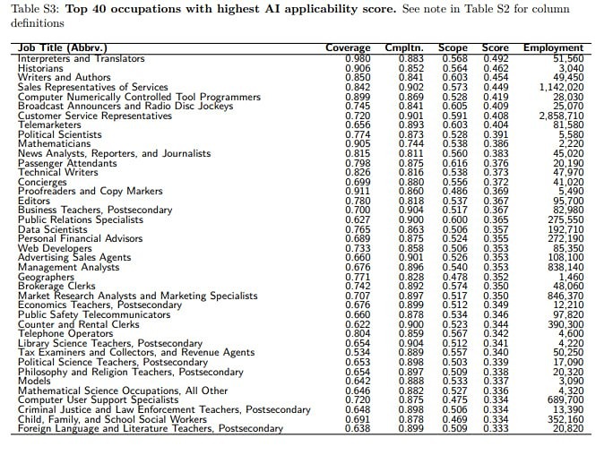 ИИ на работе: какие специальности под угрозой