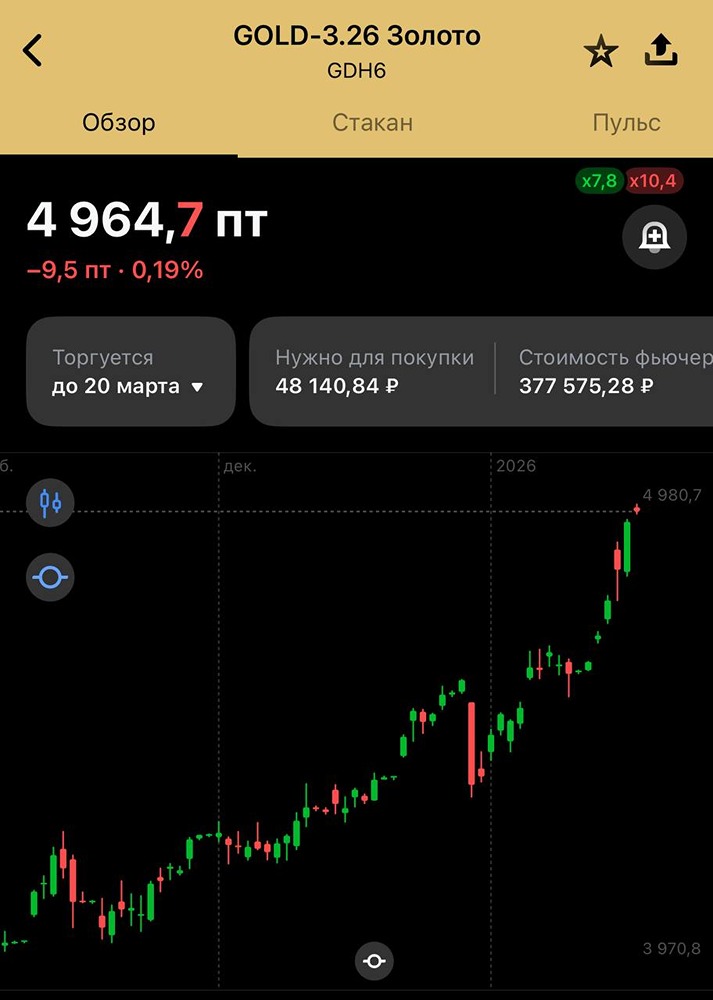Стоит ли шортить золото на рекордных котировках?