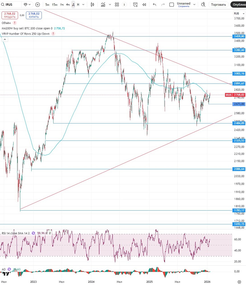 Какой сценарий развития индекса МосБиржи наиболее вероятен 23 января?