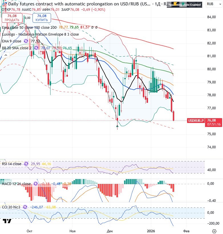 Валютный рынок в коррекции: где искать точки входа