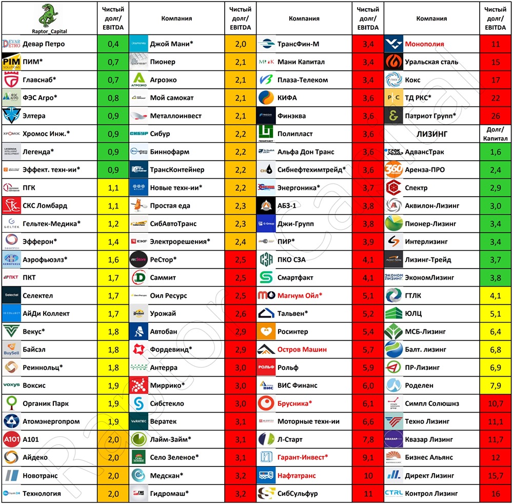 Как оценить надежность облигаций: таблица долговой нагрузки для всех инвесторов