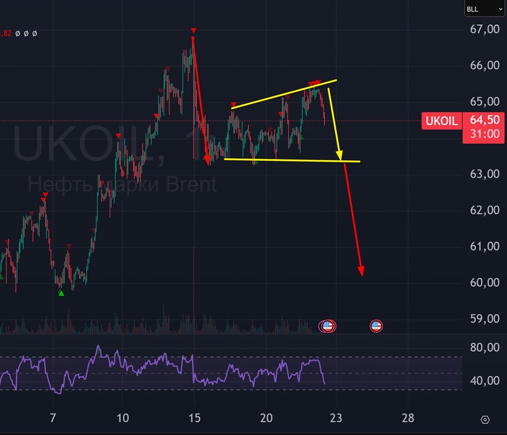 Прогноз цен на нефть: что ждет рынок в первом квартале 2026?