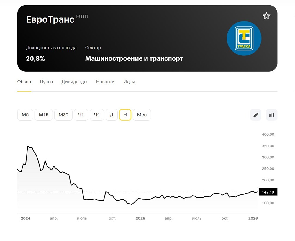 Стоит ли инвестировать в акции ЕвроТранс при текущих дивидендах и долге?