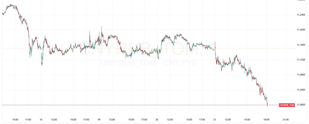 Почему юань дешевеет к рублю: анализ ситуации
