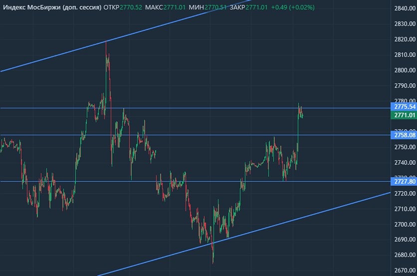 Рыночные перспективы: как оценить влияние геополитических встреч на рынок?