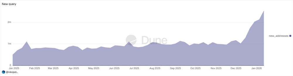 Ethereum под угрозой: как работают атаки address poisoning