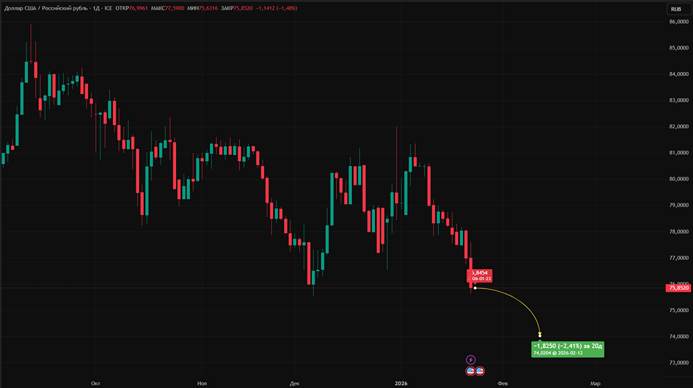 Что ожидать от курса рубля в текущих геополитических событиях?