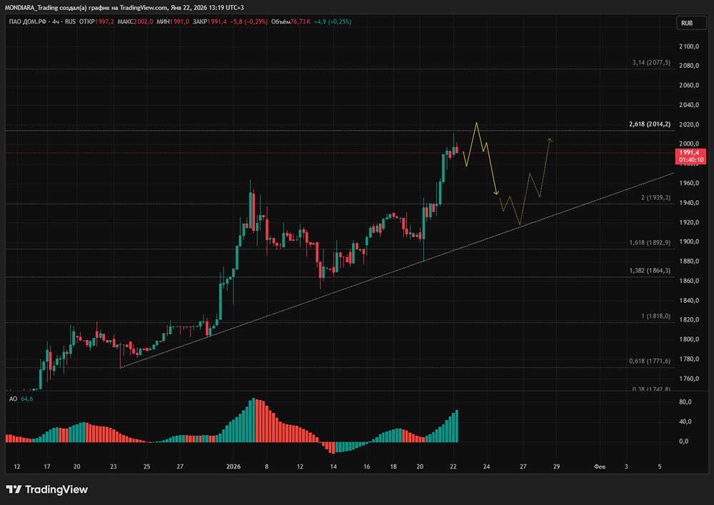 Стоит ли инвестировать в акции ДОМ.РФ: прогноз дивидендов на 2025 год?