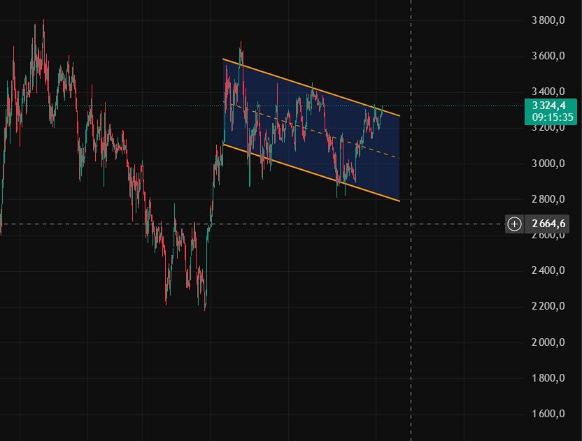 МКПАО «Т-Технологии»: потенциал экосистемы против регуляторных рисков — подробный разбор