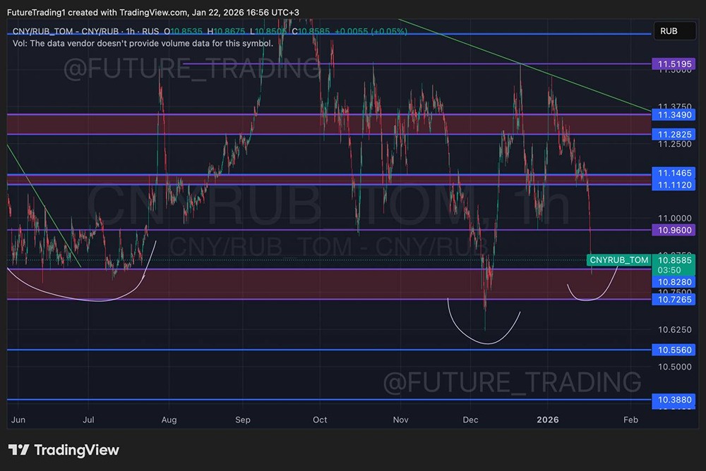 Монетарная политика и курс рубля: поиск решений на 2026 год