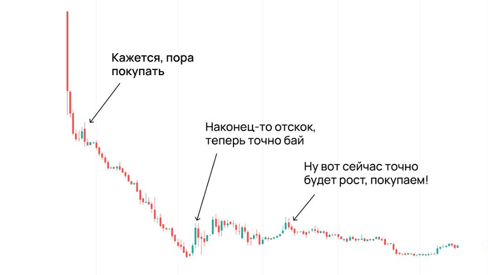 Стоит ли инвестировать в акции Фикс Прайс после обратного сплита? Анализ перспектив и дивидендов