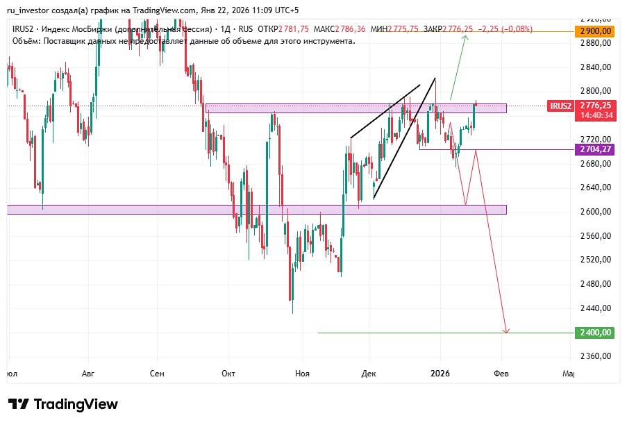 Как Давосский форум повлиял на российский рынок: новый рост или иллюзия?