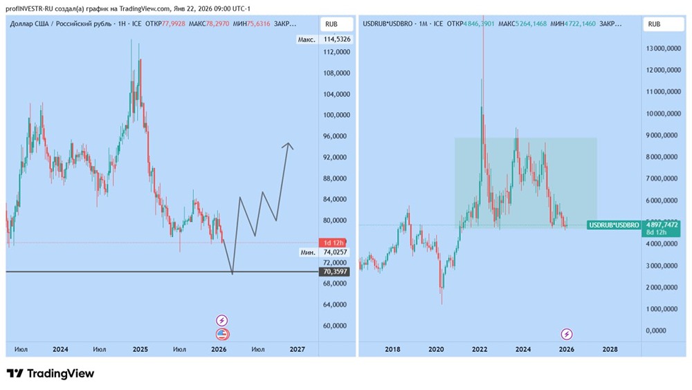Какой будет курс доллара в 2026 году: прогноз и анализ факторов