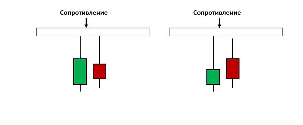 Свечной анализ: паттерн Вершина Пинцет