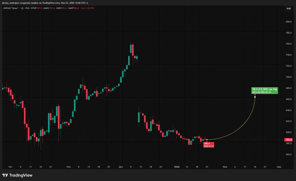 Может ли «Яндекс» отобрать долю у «Циана»? Риски конкуренции на рынке недвижимости
