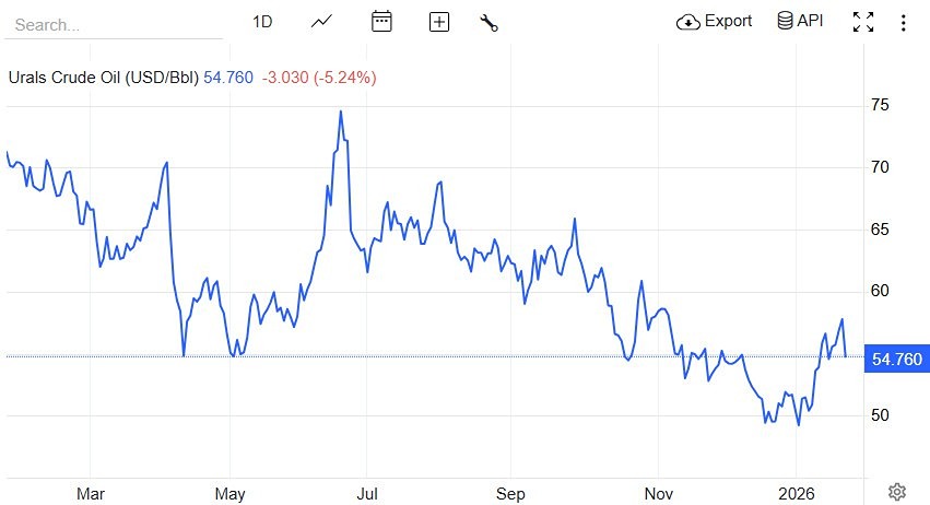 Операция против российского танкера: как Запад усиливает контроль над экспортом нефти?