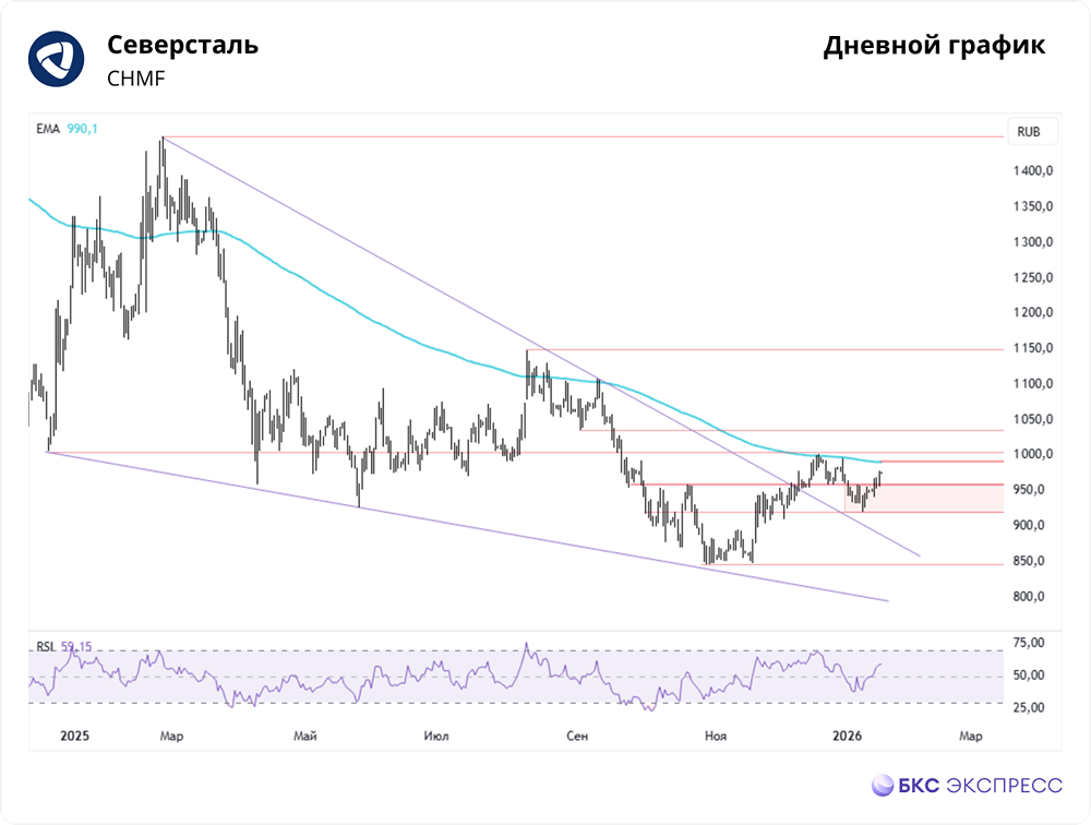 Стоит ли держать акции «Северстали»?