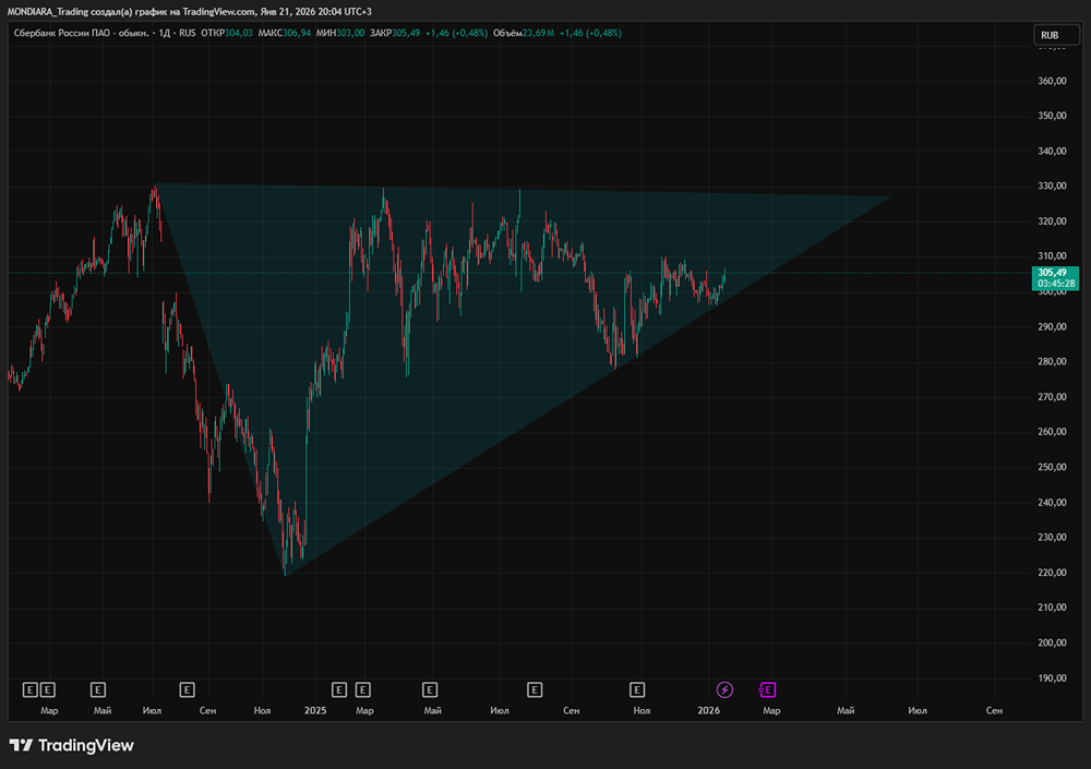 Дивиденды Сбера 2026: чего ожидать инвесторам?