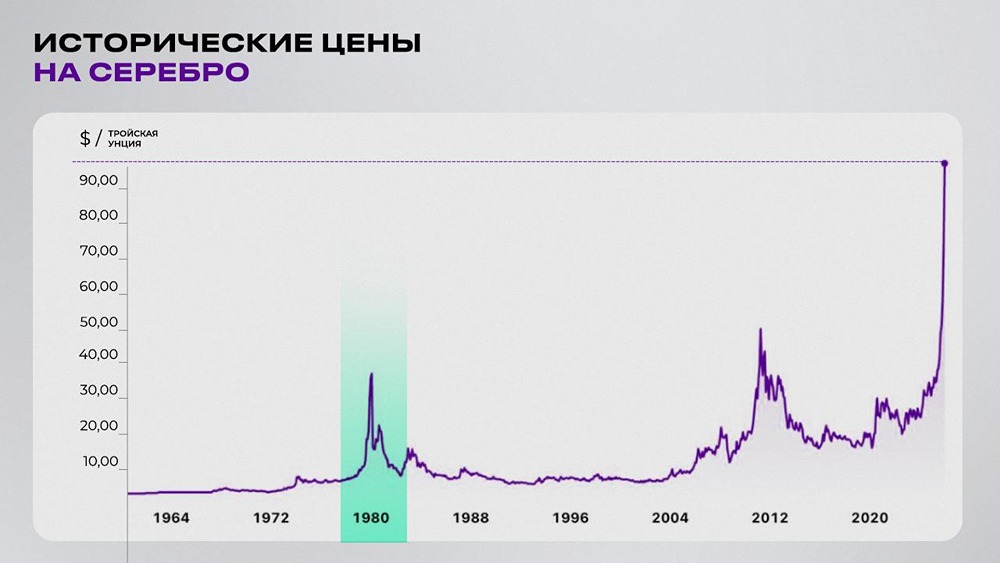 Серебряный пузырь 2026: повторение истории или новая реальность?