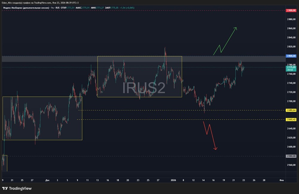 Что ждёт рынок сегодня: продолжаем падение или ждём позитивных сигналов?