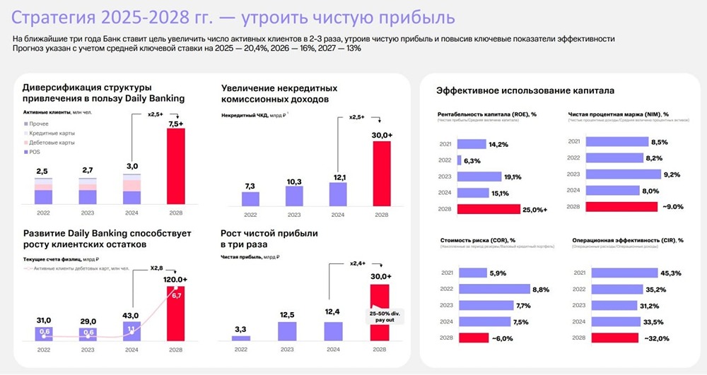 Стоит ли инвестировать в акции МТС Банка после серии M&A сделок в 2026 году?