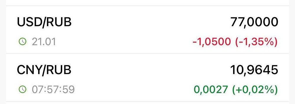 Почему рубль продолжит слабеть в 2026 году: анализ нефтегазовых доходов?