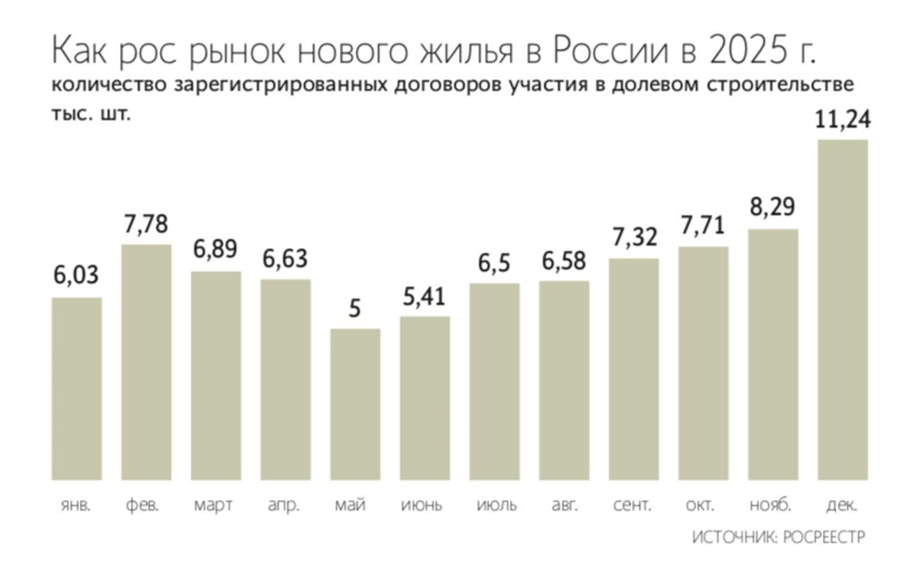Как ипотека повлияла на продажи новостроек в разных районах Москвы?