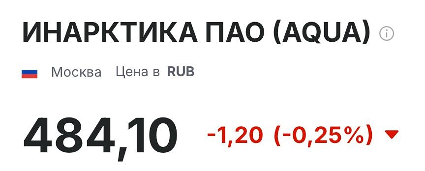 Почему акции Инарктика продолжают падать: технический анализ текущих трендов