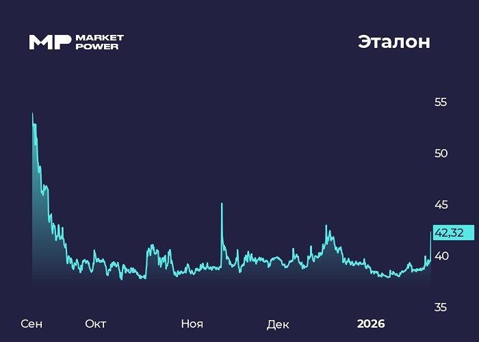Стоит ли участвовать в SPO Эталона при текущей цене размещения?