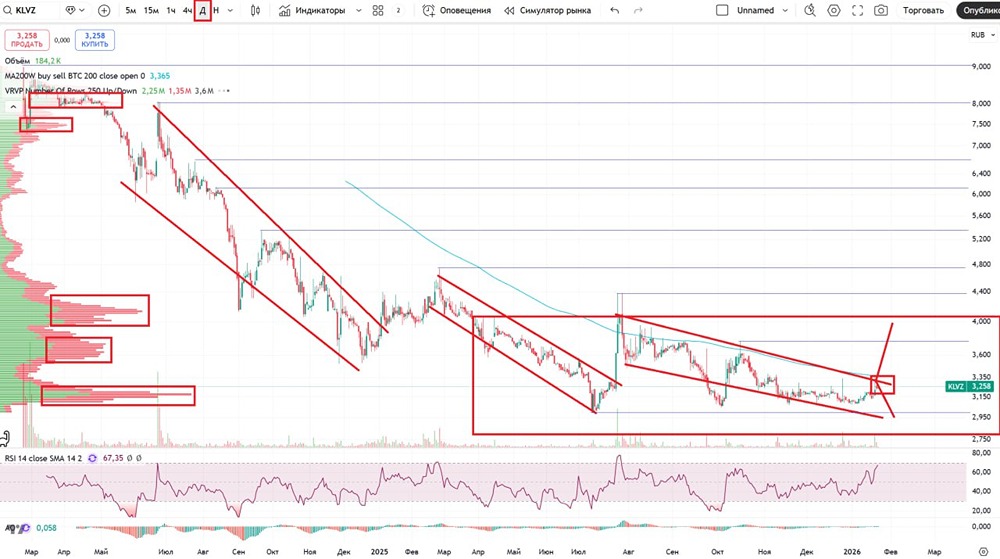 Стоит ли инвестировать в акции КРИСТАЛЛ после улучшения финансовых показателей?