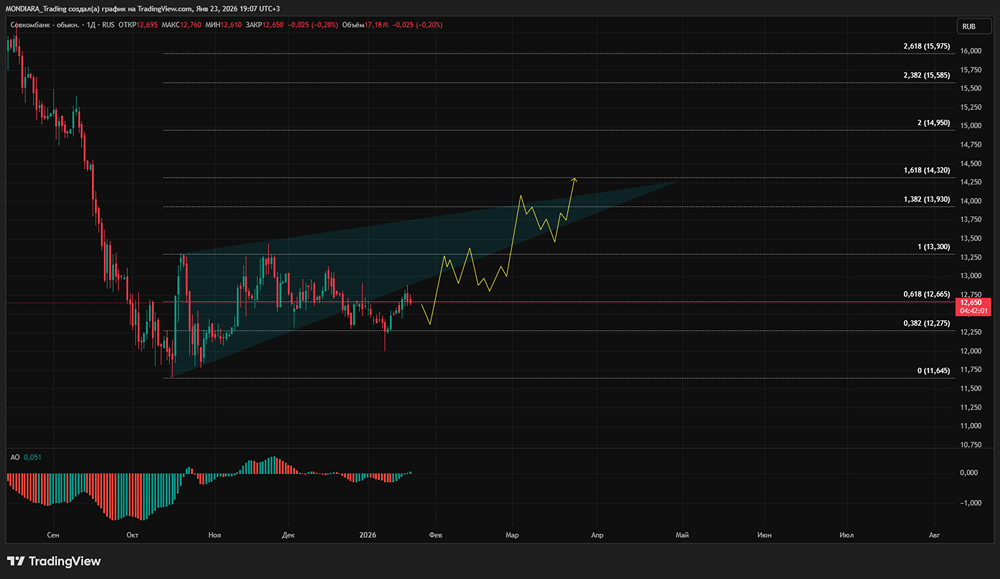 Почему Совкомбанк может стать бенефициаром снижения ставки?