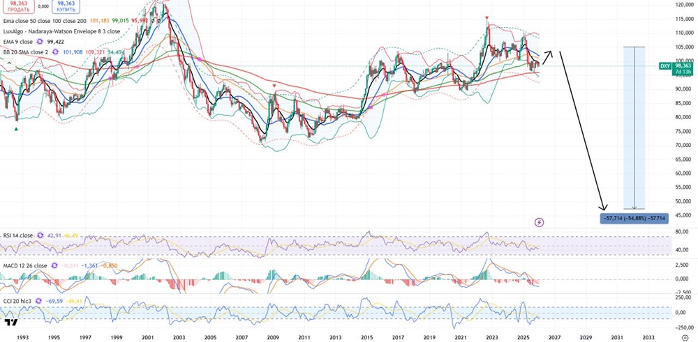 Перемены в мировой экономике: конец эпохи западного доминирования?