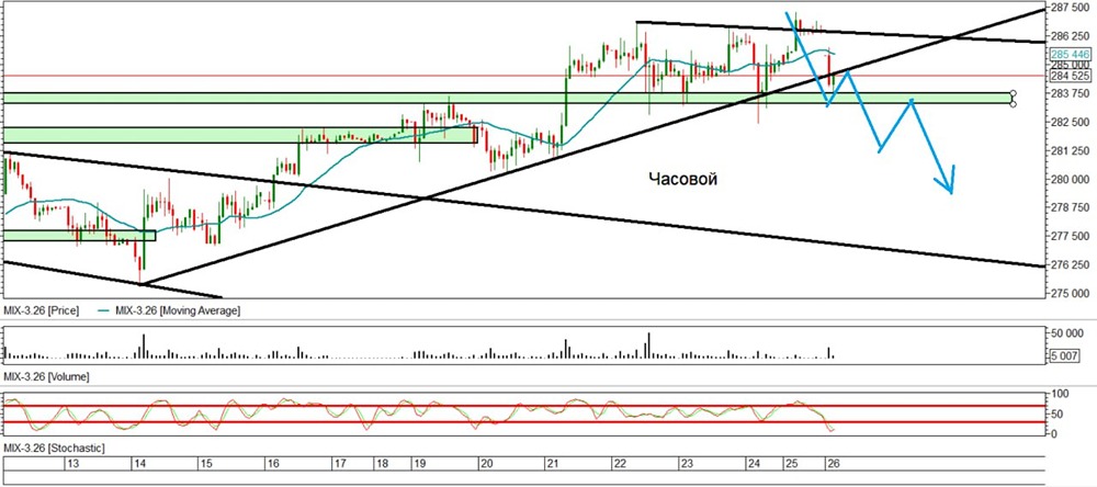 Когда ждать полноценного разворота тренда на рынке?