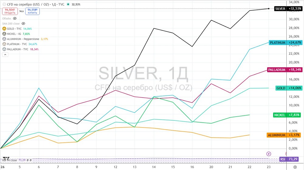 Подробный анализ ралли в сырьевых товарах: причины и прогнозы