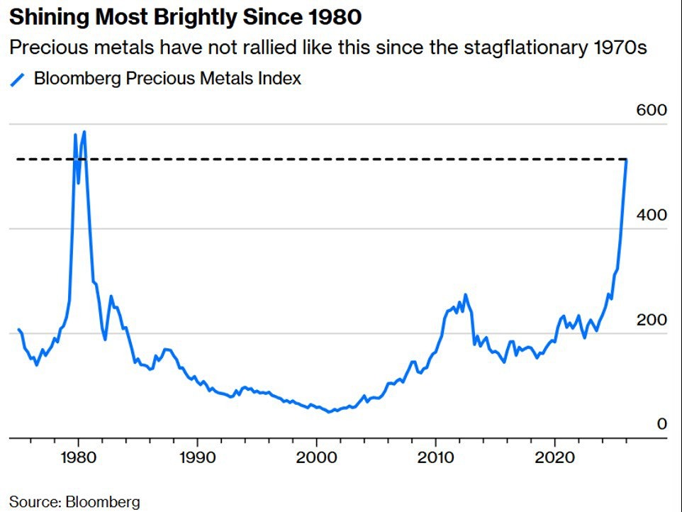 История повторяется: драгметаллы сигнализируют о кризисе