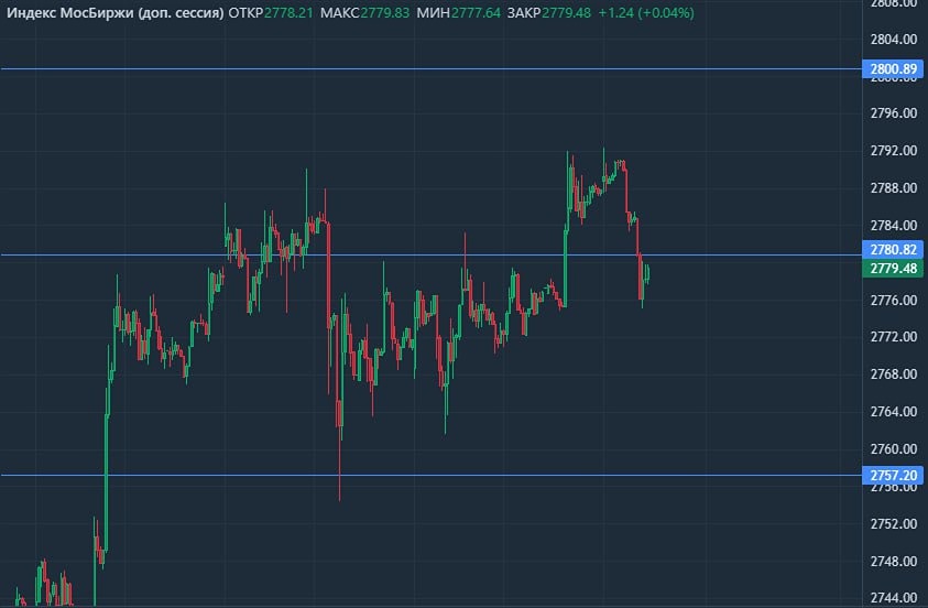 Почему рынок трясет во время переговоров: анализ текущей ситуации