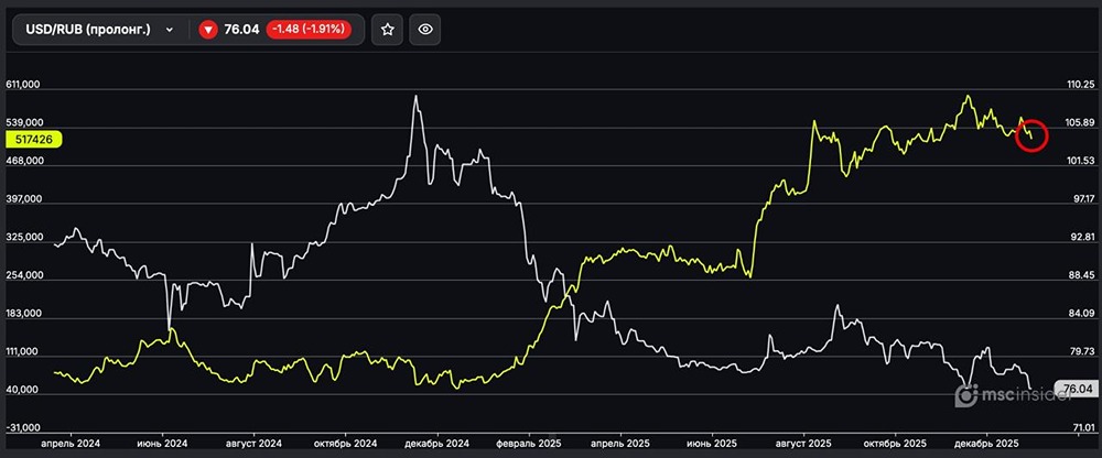 Тренды валютного рынка: физлица меняют стратегию по доллару