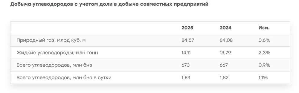 Какие риски ждут Новатэк в 2026-2027 годах: анализ конкуренции на рынке СПГ?