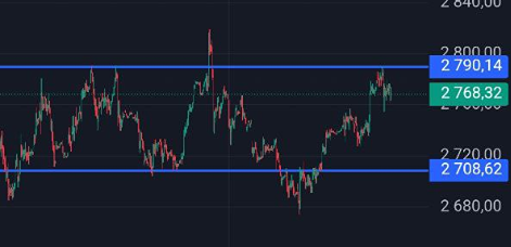 Фондовый рынок: новая фаза устойчивости и ожидания позитивных изменений