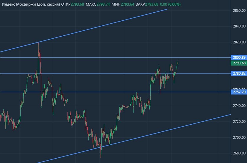 Почему важно дождаться открытия рынка перед входом в позицию?