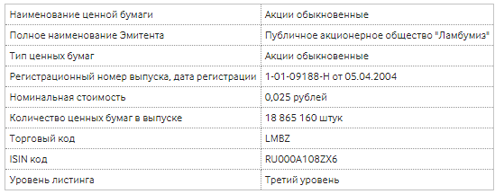 О начале торгов ценными бумагами ПАО «Ламбумиз» 30 октября 2024 года
