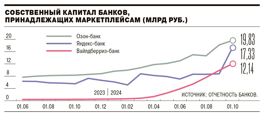 Новости по компании ОЗОН