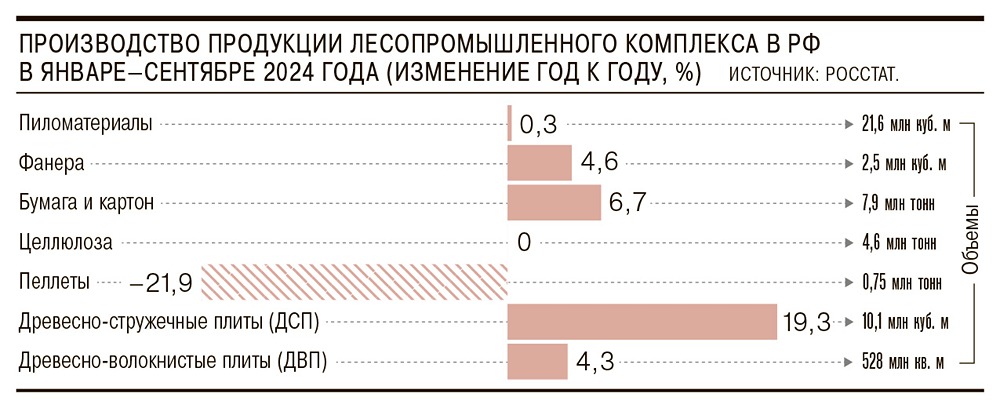 Новости по компании СЕГЕЖА ГРУПП