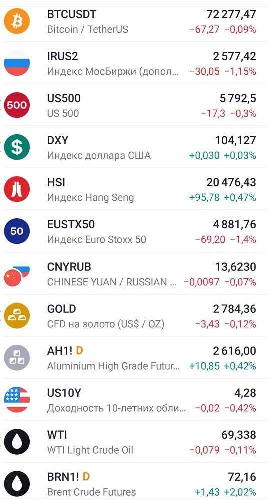 ЧЕТВЕРГ 31.10.24