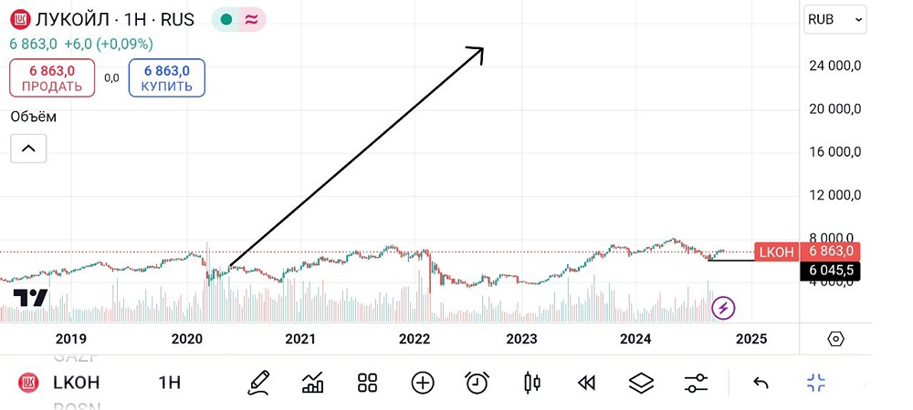 А теперь самое главное! 
