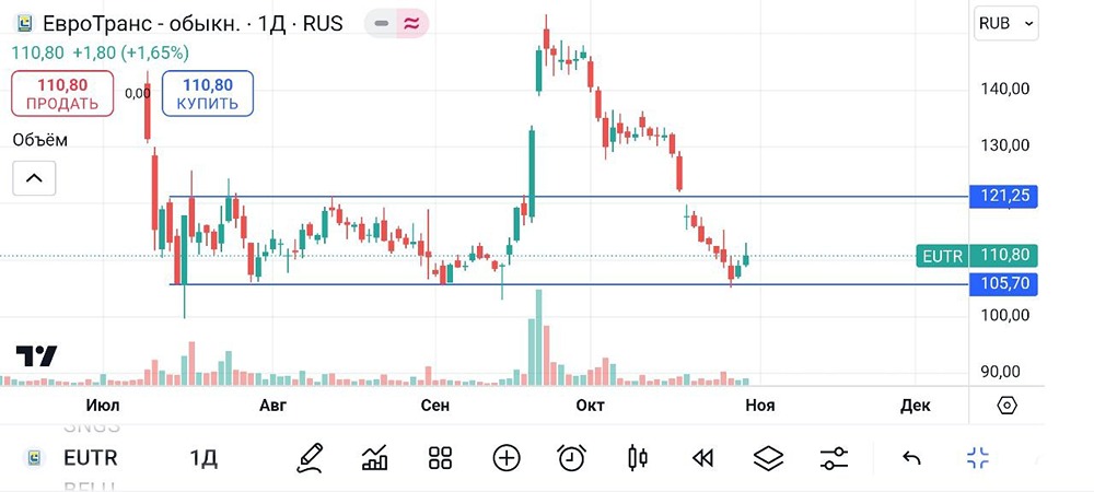 ЕвроТранс. #EUTR